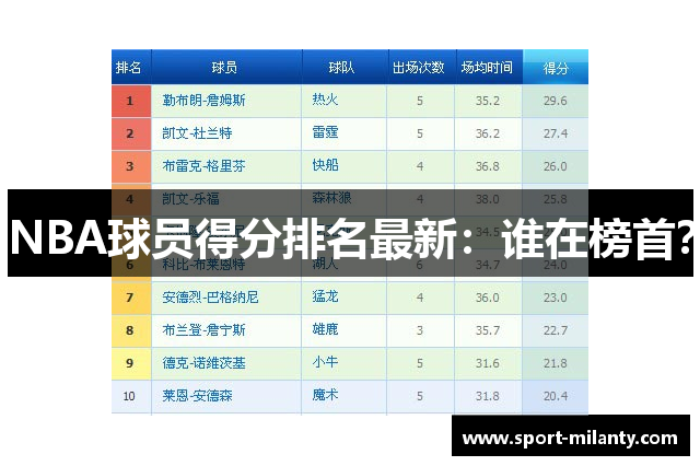 NBA球员得分排名最新：谁在榜首？