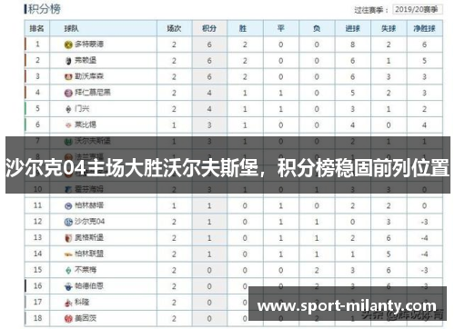 沙尔克04主场大胜沃尔夫斯堡，积分榜稳固前列位置